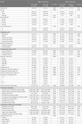 Nerve block reduces the incidence of 3-year postoperative mortality: a retrospective cohort study